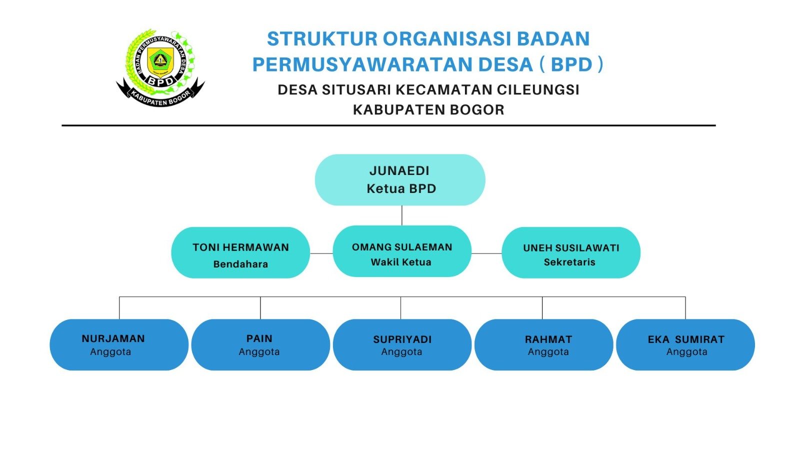 Struktur BPD